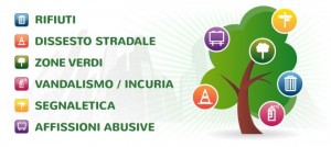 Decoro-Urbano